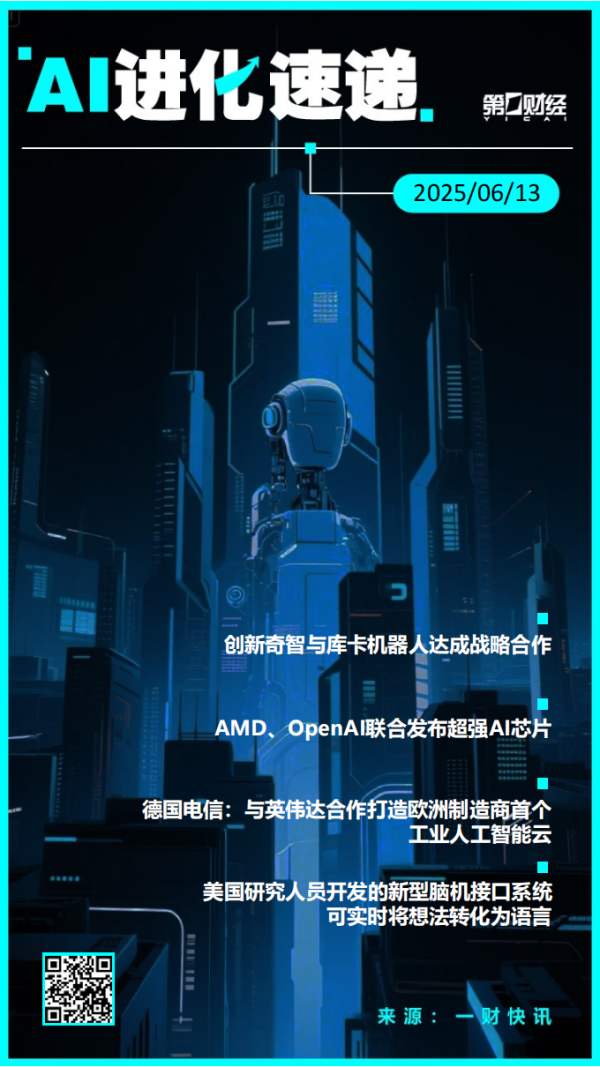 财盈策略 AI进化速递 |AMD、OpenAI联合发布超强AI芯片