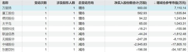 火配资 贵州茅台：调整2024年年度利润分配方案每股分红金额至27.673元/股