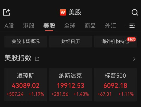 金来源 纳斯达克中国金龙指数涨超3%，国际油价暴跌超6%