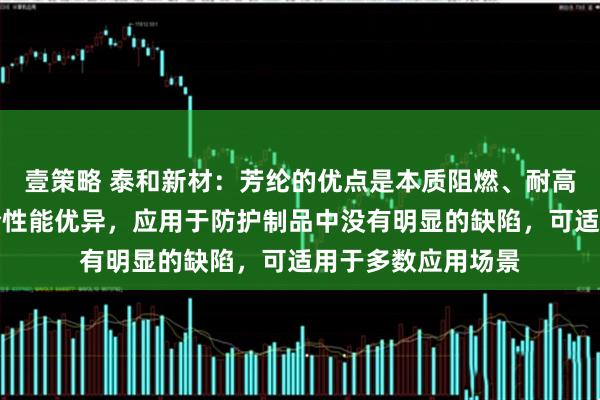 壹策略 泰和新材：芳纶的优点是本质阻燃、耐高低温性能好，综合性能优异，应用于防护制品中没有明显的缺陷，可适用于多数应用场景