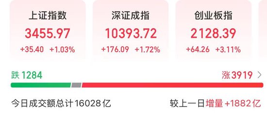 亚晶金融 五大催化因素！今天，券商股大涨
